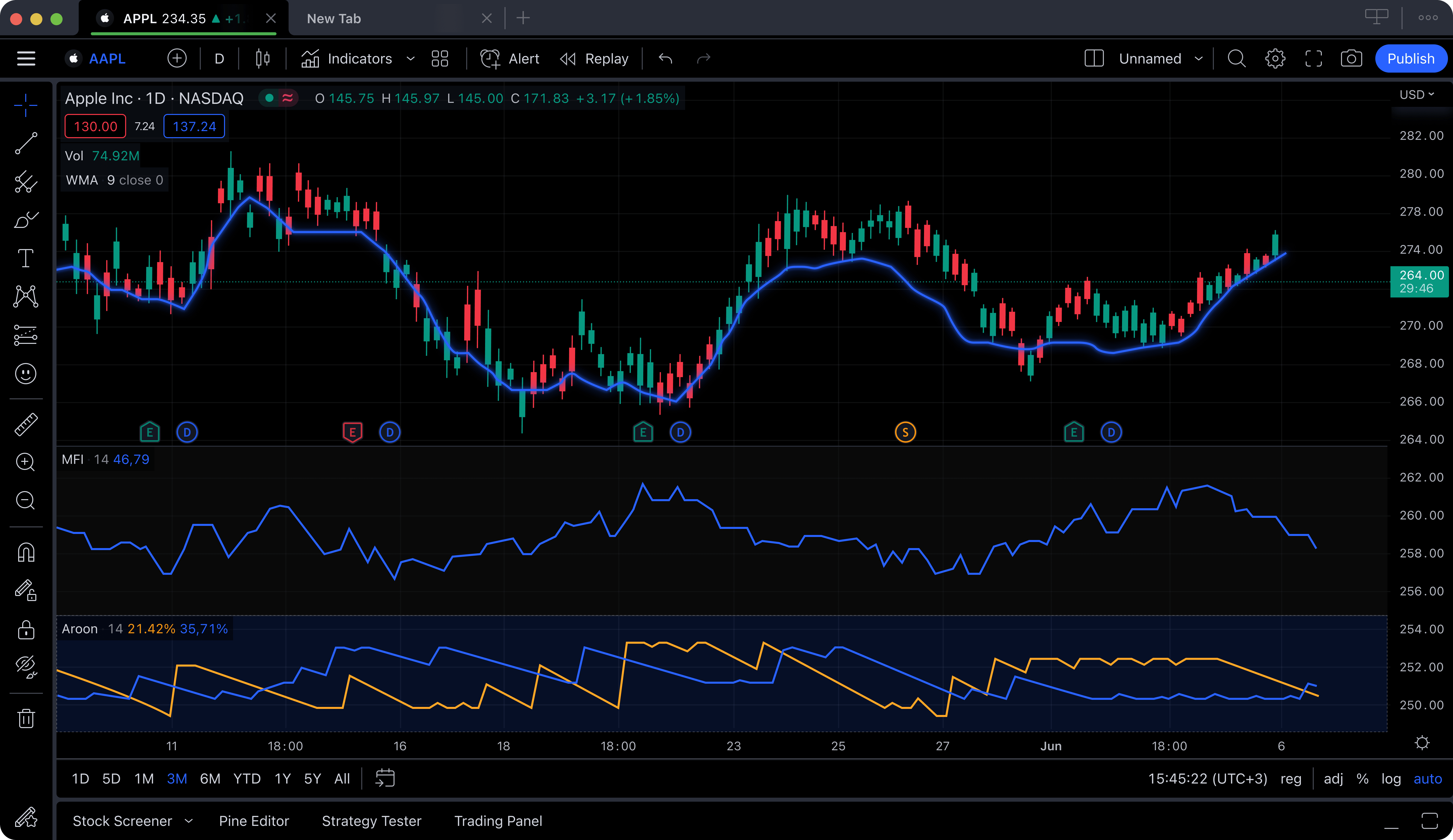 TradingView Screenshot